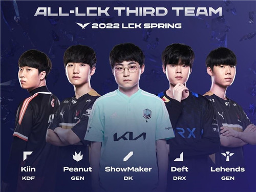 球员和相关 球员和相关